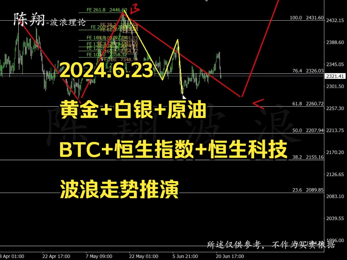 2024.6.23黄金+白银+原油+BTC+恒指+恒生科技波浪推演陈翔波浪哔哩哔哩bilibili