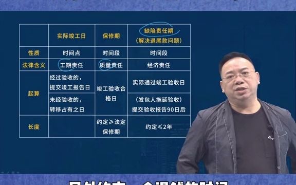 工程结算被扣了3个点的质保金,别傻傻的不去要回来!哔哩哔哩bilibili