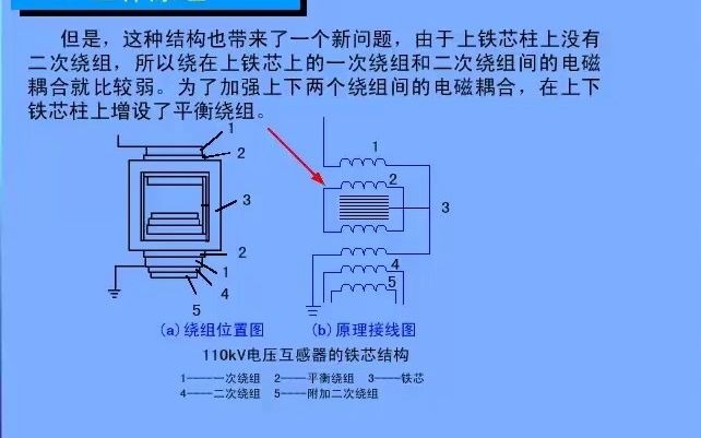 电磁式电压互感器哔哩哔哩bilibili