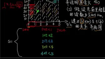函数模型（二）