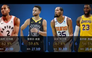 Download Video: NBA巨星总决赛命中率排行，你会把球交给谁