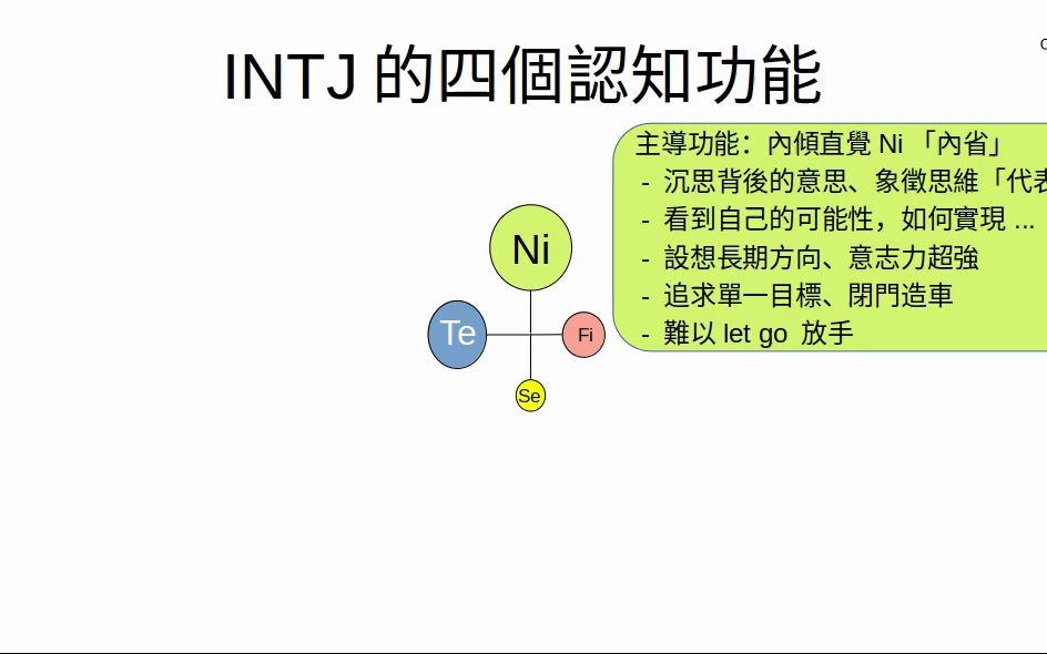 CF16:S1321 INTJ的认知功能哔哩哔哩bilibili