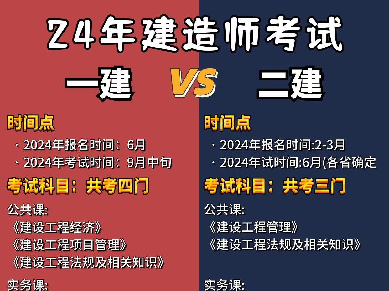 二建报名时间2021官_2024年二建报名时间官网_2021年二建网上报名时间