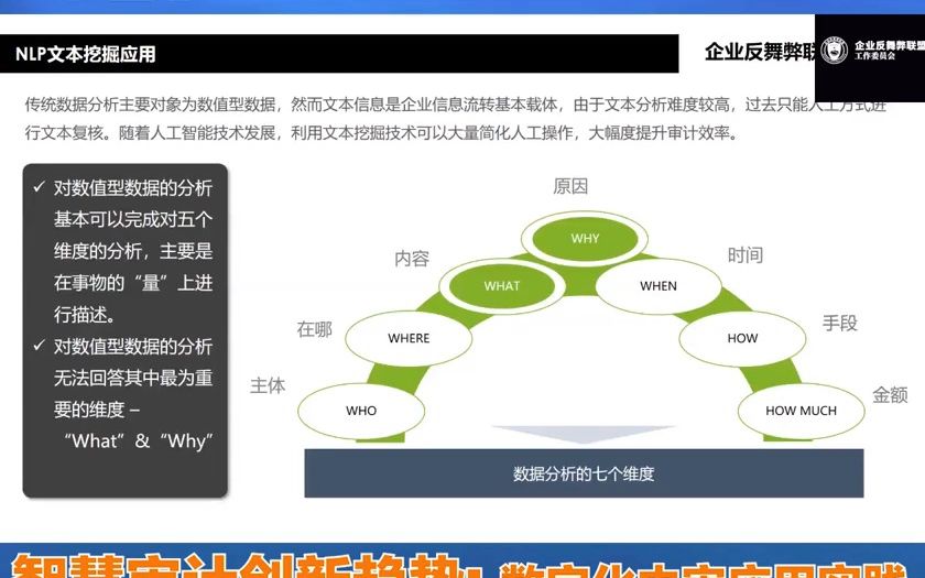 智慧审计创新趋势:数字化内审应用实践——大数据分析内审应用之NLP文本  抖音哔哩哔哩bilibili