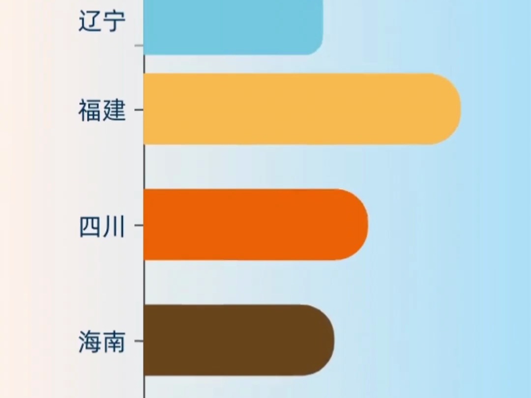 截止2024年6月底中国32个省区光伏发电累计装机容量排名哔哩哔哩bilibili