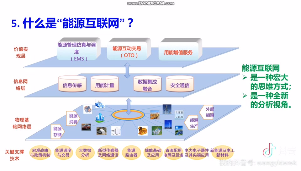 电力科普:什么是能源互联网?哔哩哔哩bilibili