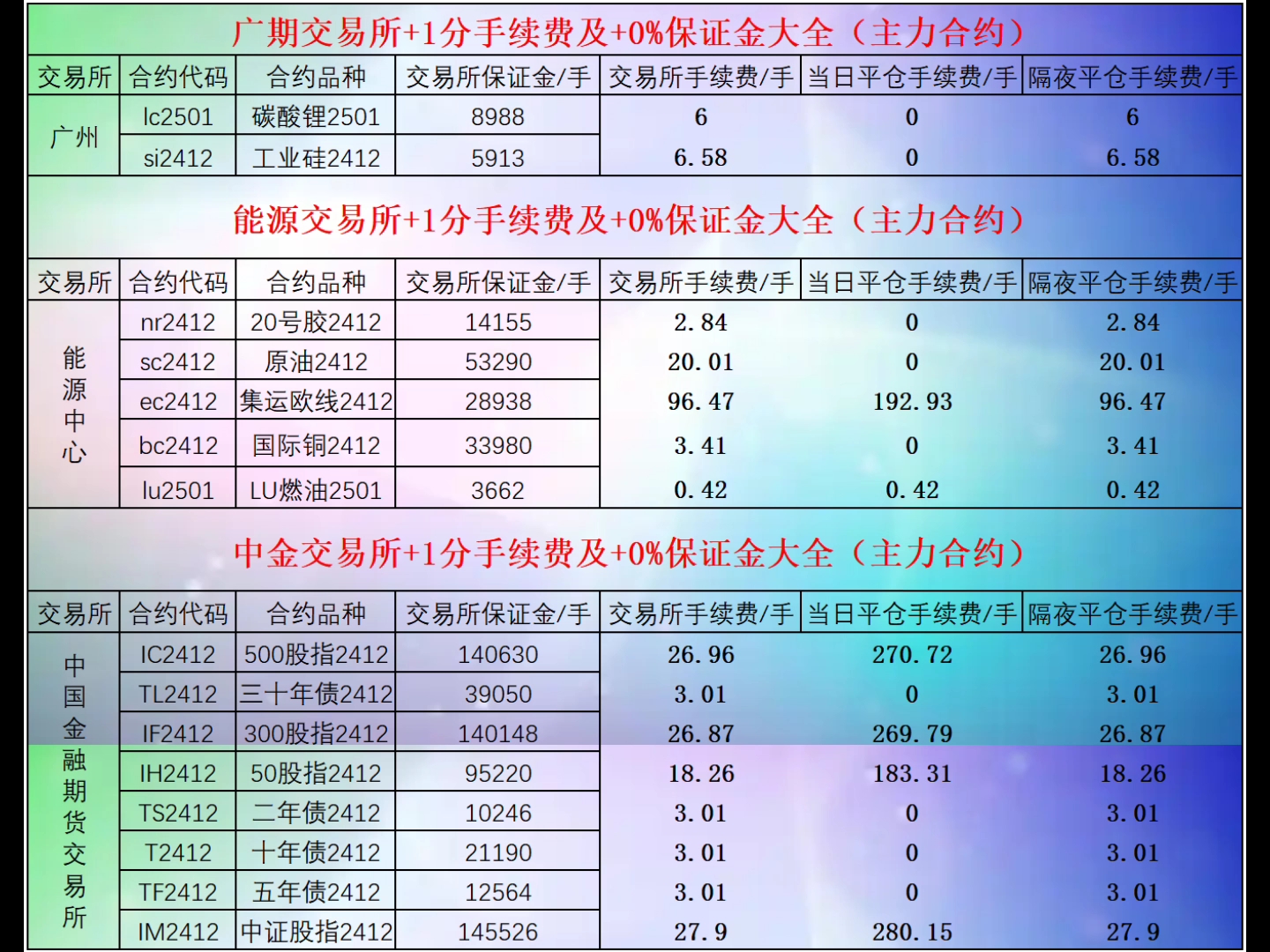 期货手续费一览表2024.11.4哔哩哔哩bilibili