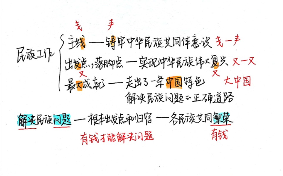 【考研政治】毛中特帽子题口诀—民族工作哔哩哔哩bilibili