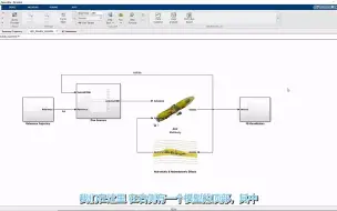 Download Video: 将Simulink中的物理模型连接到虚幻引擎——AUV深潜，第6部分