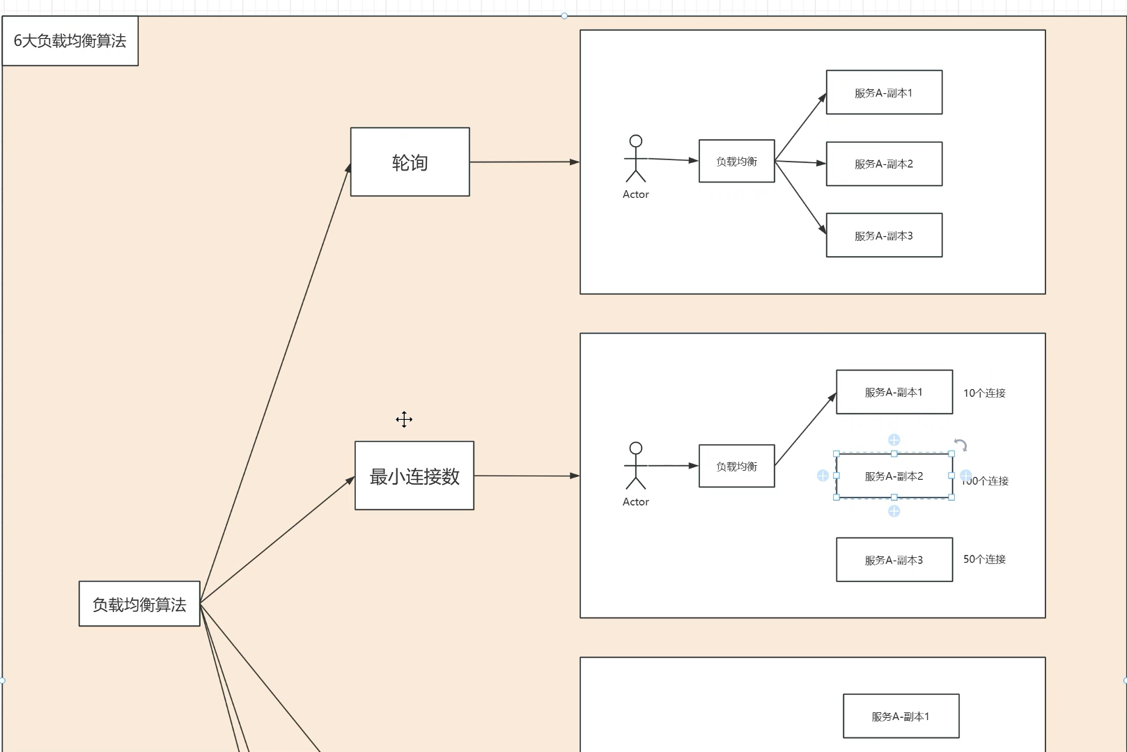 java必修课:公司常用的负载均衡算法
