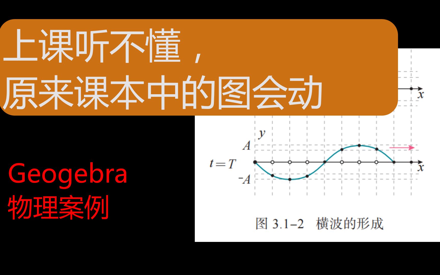 高中物理GGB案例教学 横波的形成哔哩哔哩bilibili