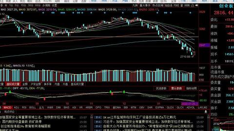 12 9小巴侃股 大盘走强迹象明显 能否突破前高是关键 哔哩哔哩 Bilibili
