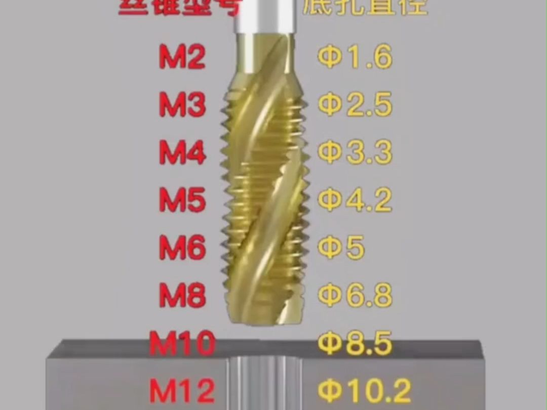 m3挤压丝锥底孔图片