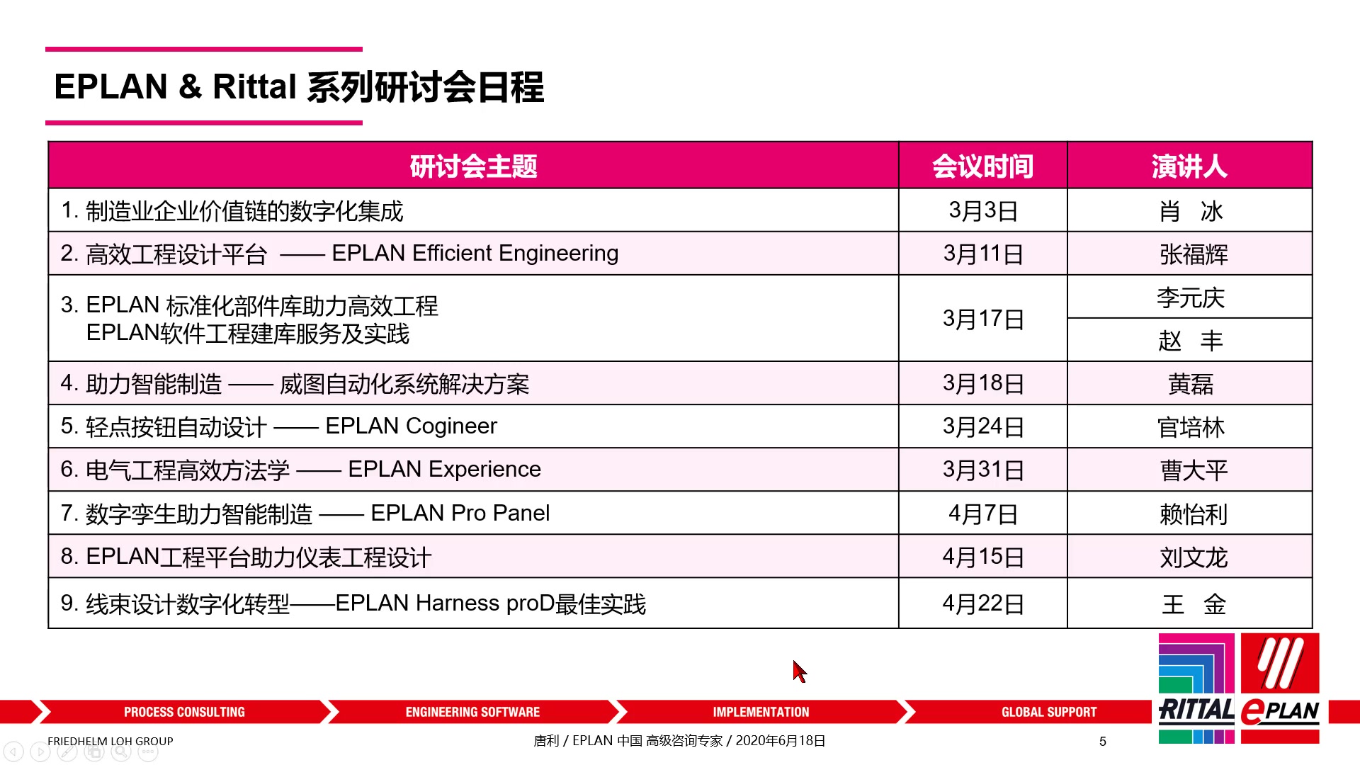 [图]EPLAN机电整合高级技术实战_唐利