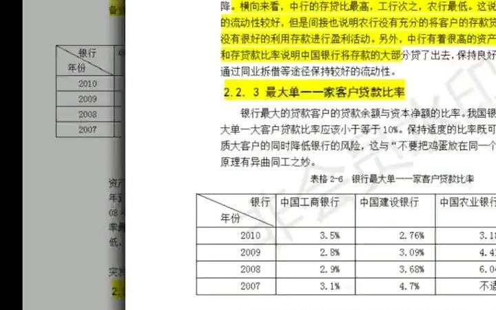 [图]194_金融学毕业论文怎么写？银行方向有哪些财务指标需要分析？仅供参考#毕业论文#大学生#开题报告#文献综述