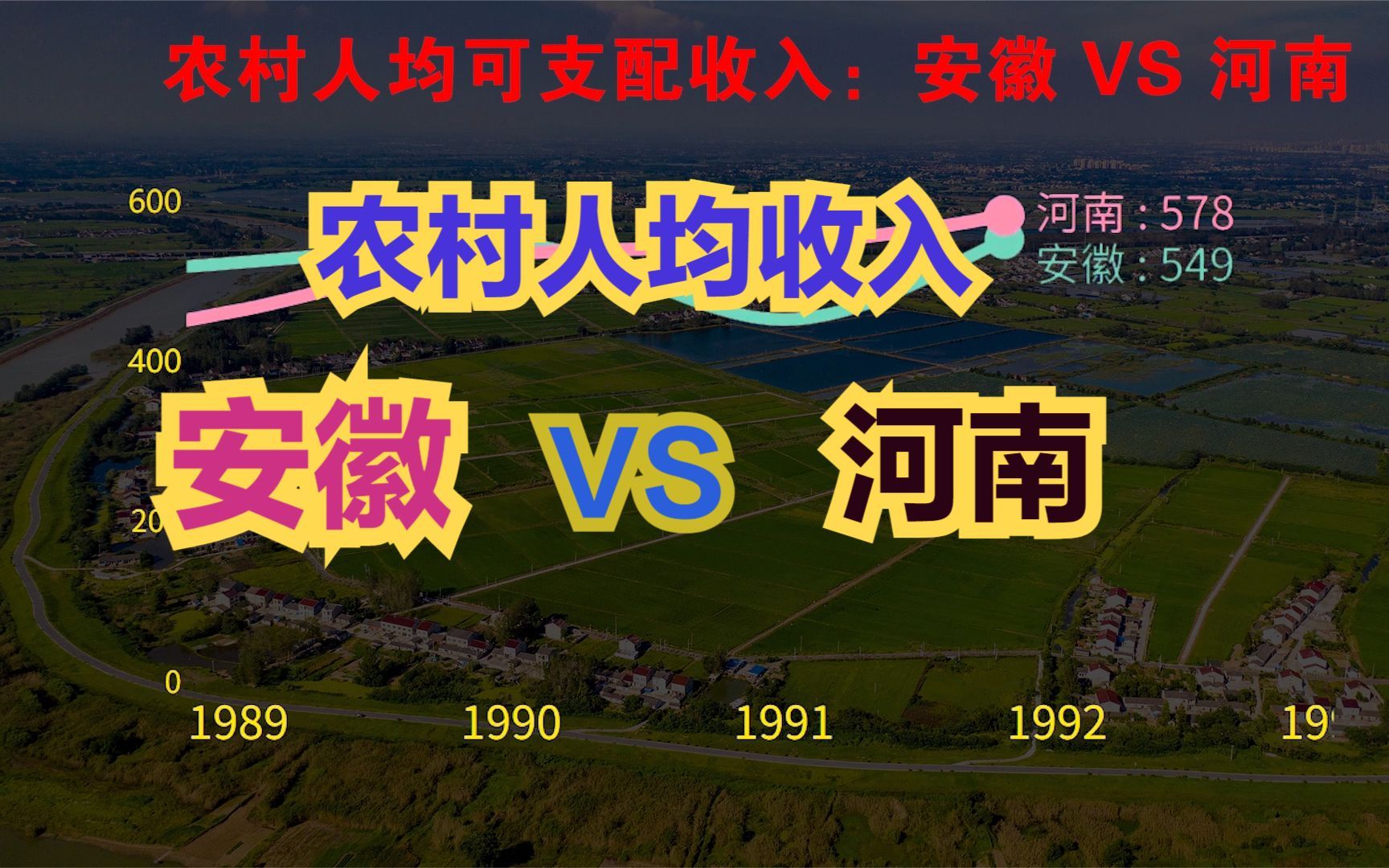 安徽农村与河南农村相比,到底谁更穷?近45年,豫皖农村人均收入对比哔哩哔哩bilibili