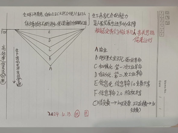 画逻辑图→就是宣誓主权→就是输出新世界秩序.全球消费者自私公正(天然公德)六亲不认→保障技术不断进步→使人类通往自我解放之路#公共网络与共...