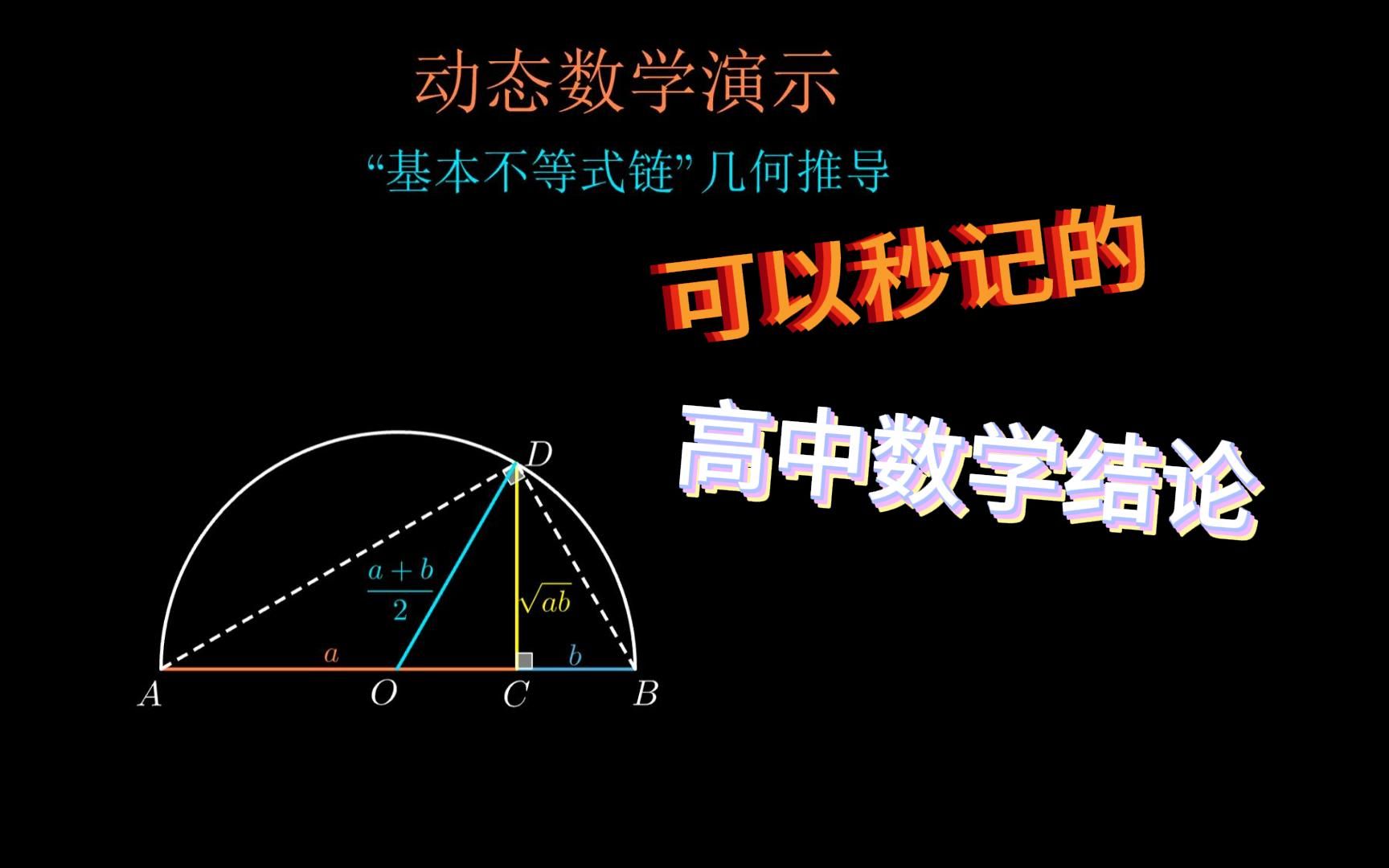 高中数学公式结论:基本不等式链的几何推导哔哩哔哩bilibili