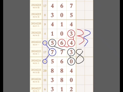 8月29日 福彩3D 232期 和值对码规律分析(以上视频 仅个人观点 无不良引导)哔哩哔哩bilibili