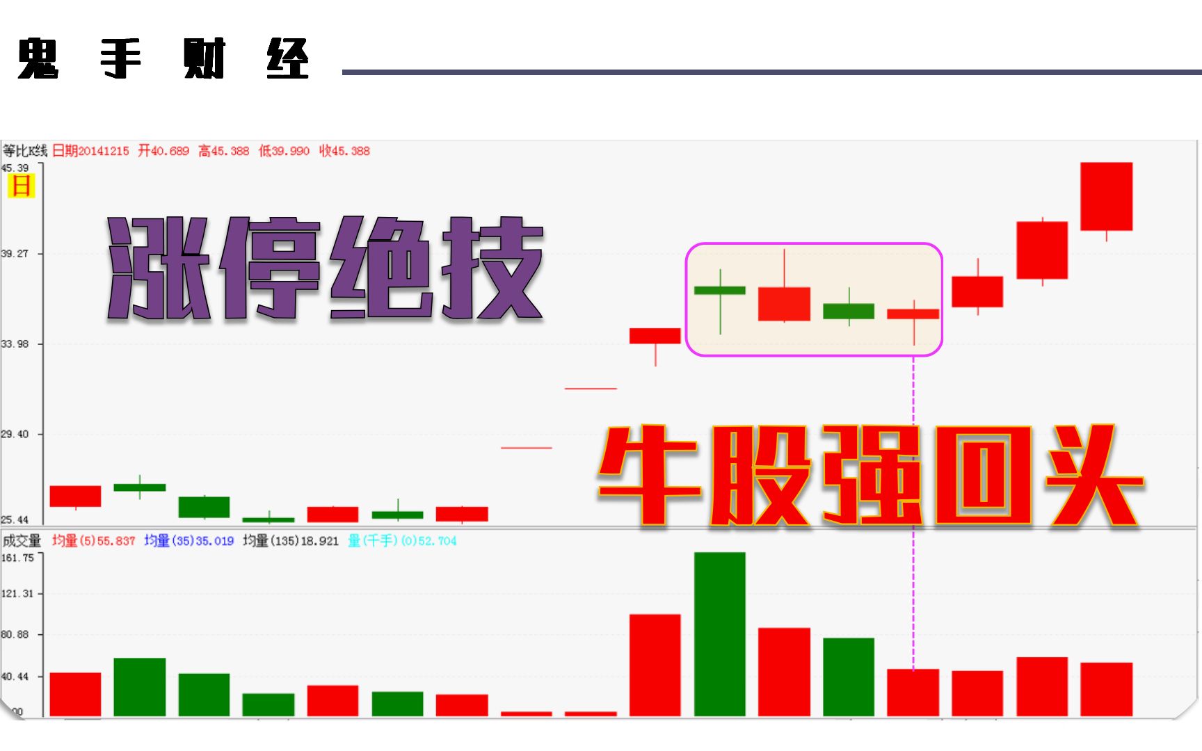 职业股民选牛回头技巧,熟记4要点,让你交易技术再上几个台阶!哔哩哔哩bilibili