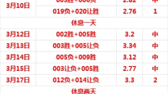 4月2日 足球竞彩推荐 分享 分析 更新 ,每日足球竞彩推荐,昨日遗憾落败,今日隔期红.哔哩哔哩bilibili