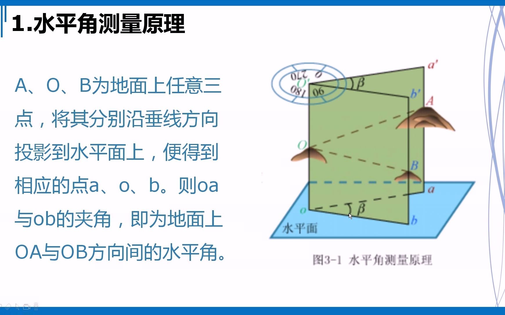 【工程测量】12角度测量原理哔哩哔哩bilibili