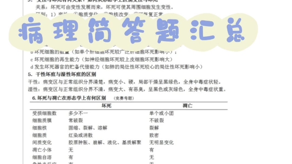 [图]河南专升本 医学生 生理病理解剖学 生理学重点知识汇总 病理简答题汇总