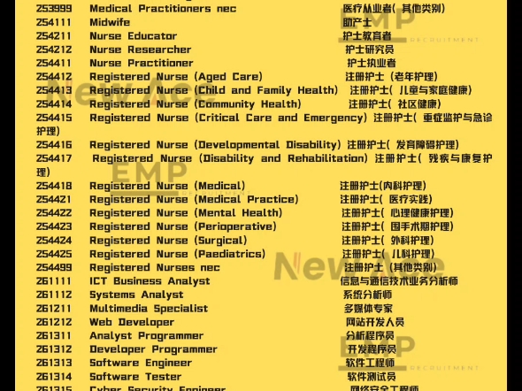 [君临澳洲]新签证SID职业清单中英文对照!哔哩哔哩bilibili