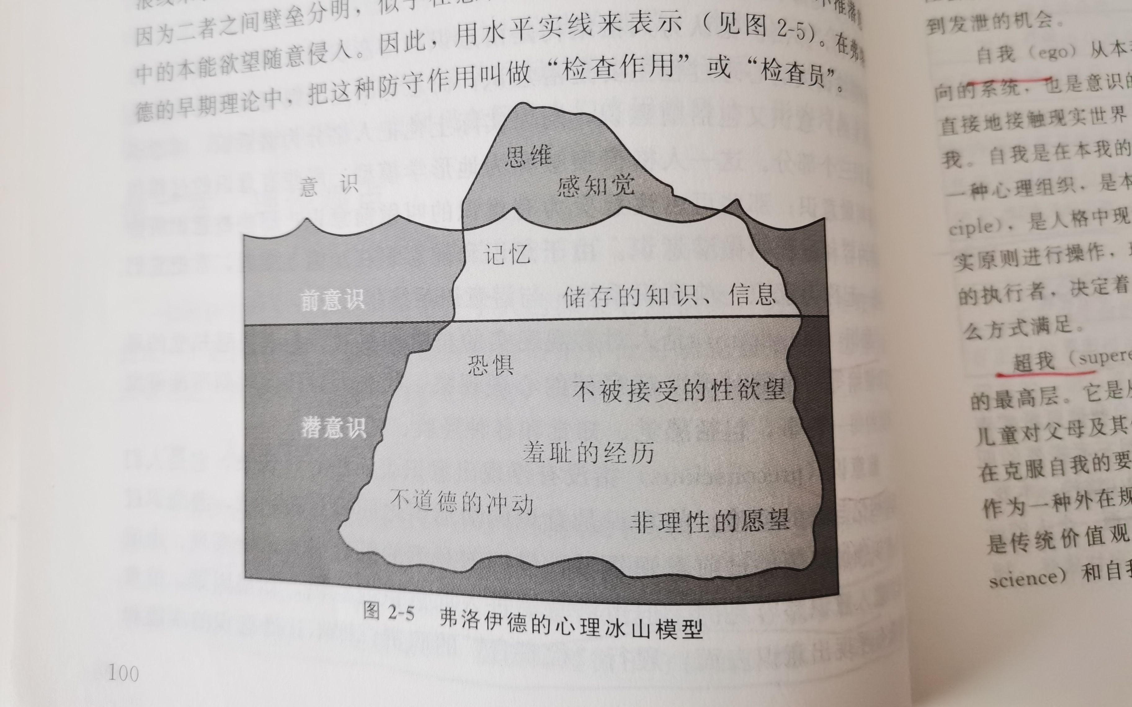 一、意识、前意识和潜意识哔哩哔哩bilibili