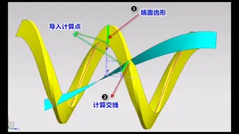 Download Video: 已知轴截面的螺旋面相交曲线计算步骤