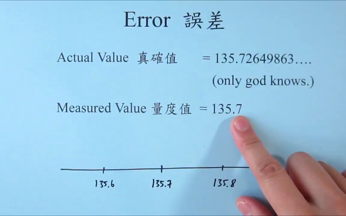 重温量度误差 Measurement Error.「最大绝对误差」中的「绝对」是什么意思哔哩哔哩bilibili