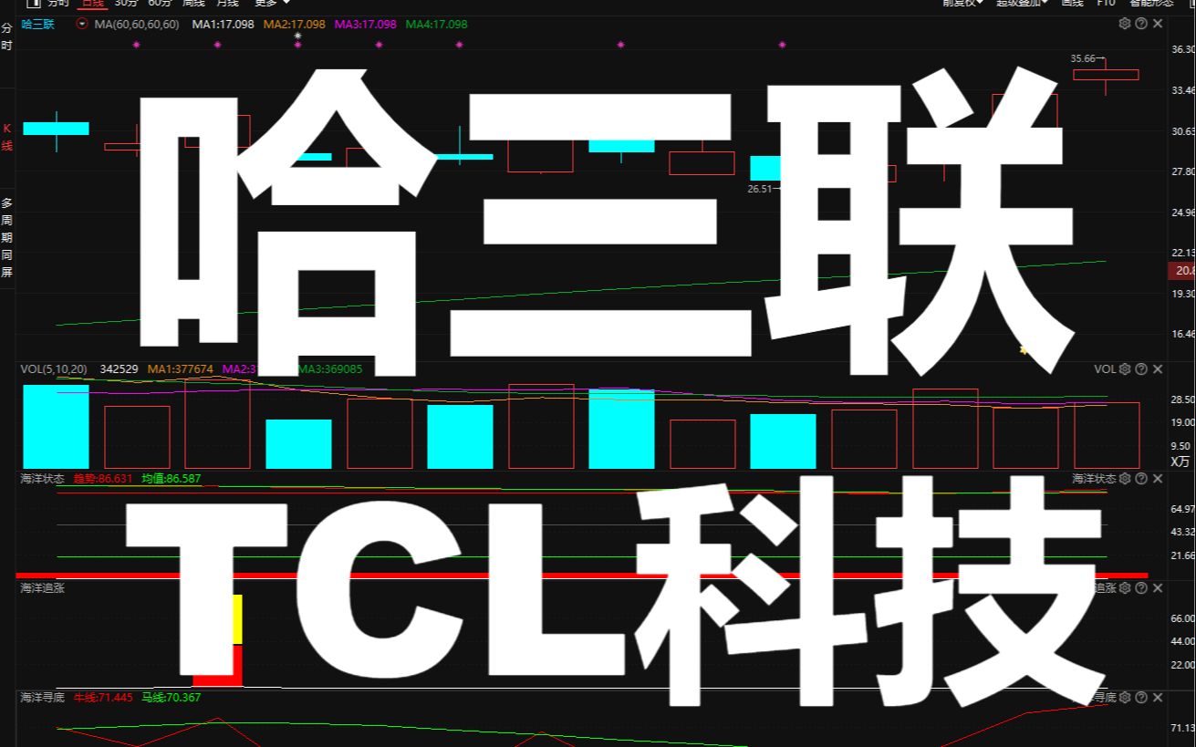 个股分析:哈三联,tcl科技.