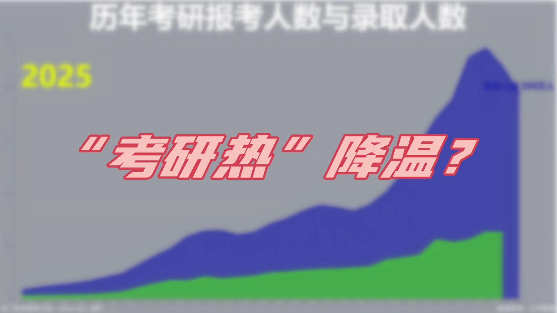 2025考研报名比去年少50万,“考研热”降温了?历年考研报考人数与录取人数哔哩哔哩bilibili