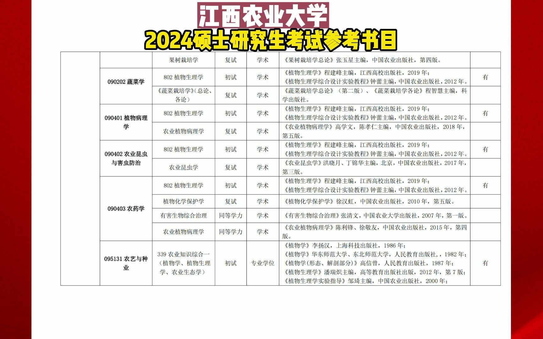 江西农业大学 2024 年硕士研究生考试自命题参考书目哔哩哔哩bilibili