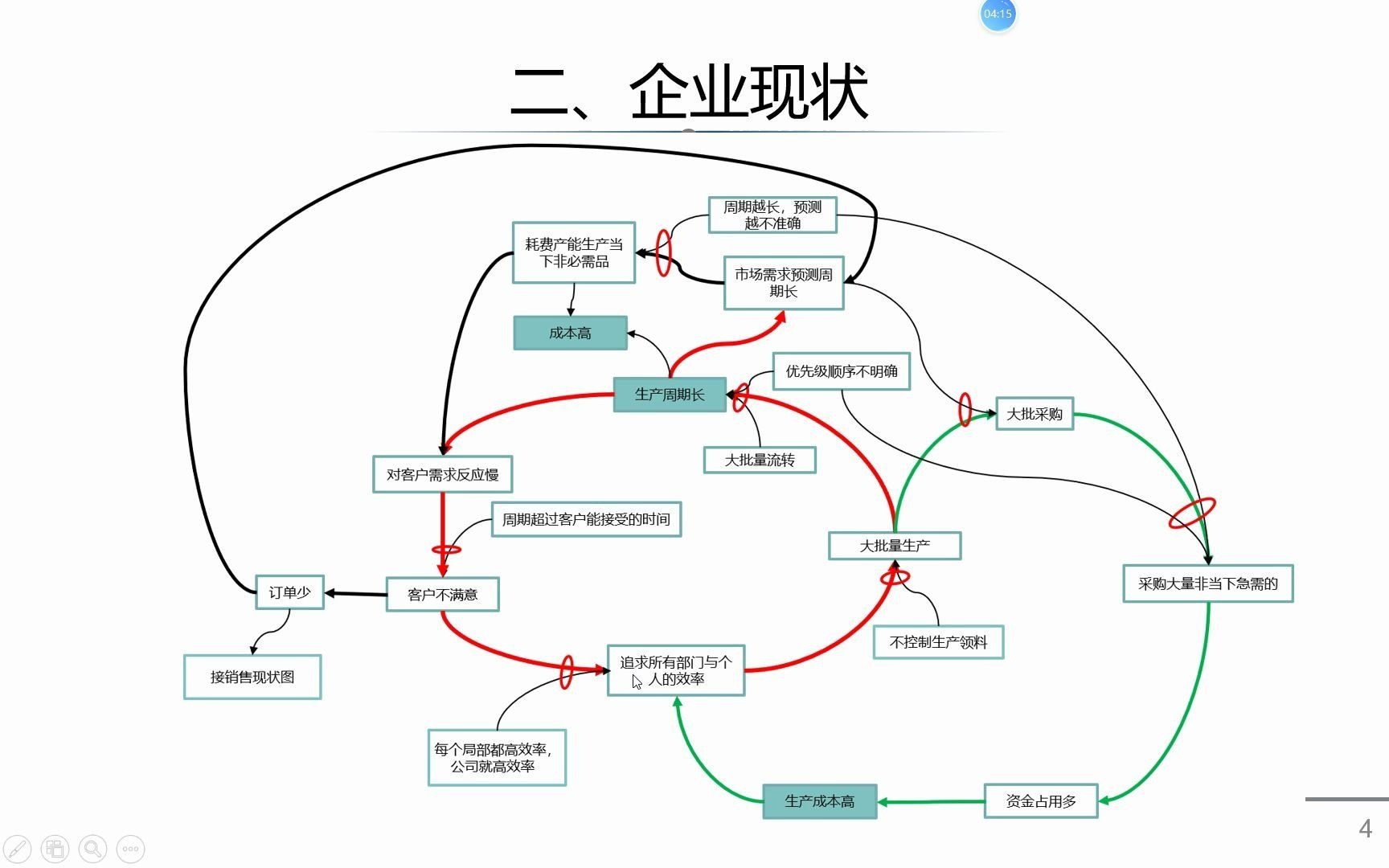 日准时计划案例现场与计划的协同(上)哔哩哔哩bilibili