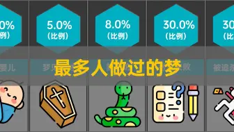 对比数据：常见的梦境 | 多少人做过相同的梦