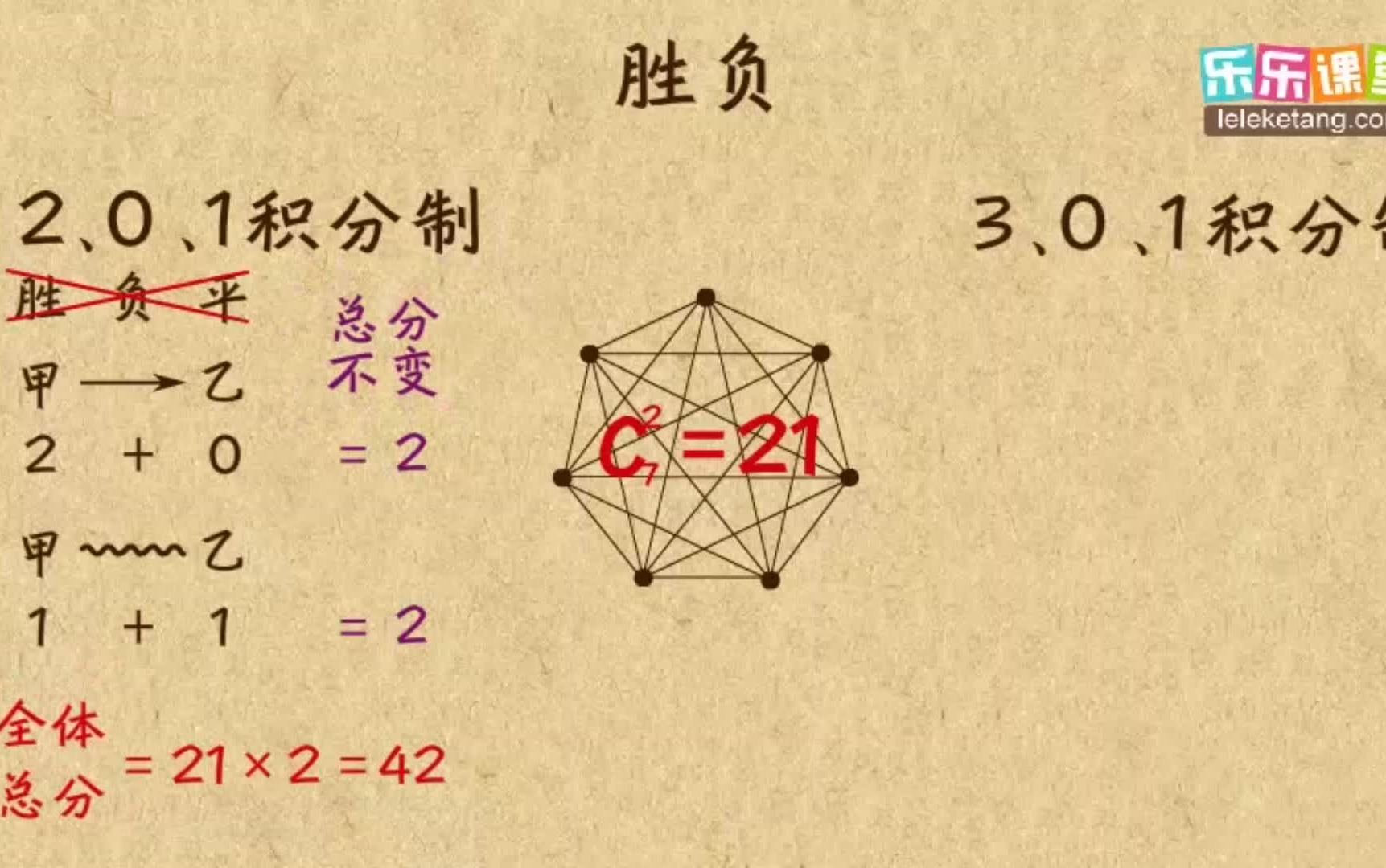 [图]全118集【乐乐课堂小学1-6年级奥数】在动画中轻松学习有趣的奥数知识  之六年级~~