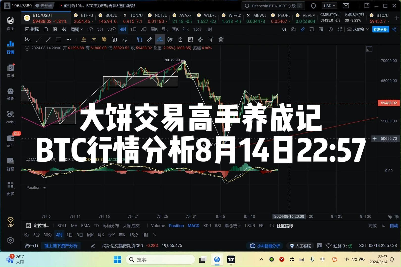 技术学了很多却做不好交易?BTC行情分析8月14日22:57哔哩哔哩bilibili