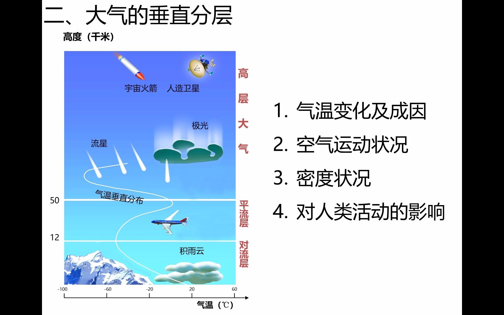 高中地理—1.2.1大气的组成和垂直分层哔哩哔哩bilibili