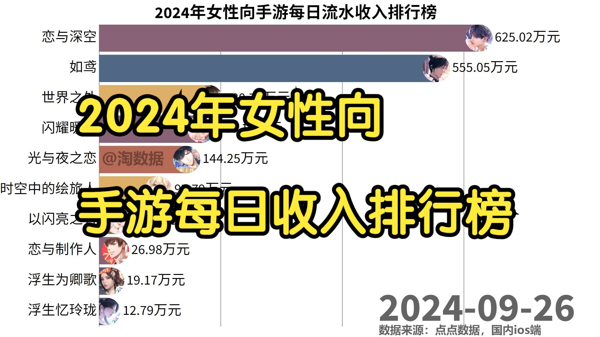 2024年女性向手游每日流水收入排行榜哔哩哔哩bilibili