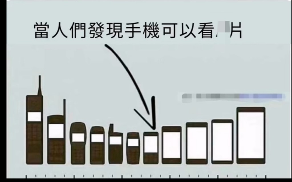 【网络离谱梗图】当人们发现手机可以看小电影哔哩哔哩bilibili