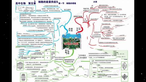 衡水中学学霸笔记文数07 一轮复习例题 知识点 哔哩哔哩