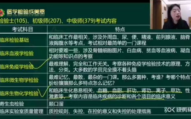 检验考试要想过级,耐心看完这个视频——医学检验讲师(成美恩)哔哩哔哩bilibili