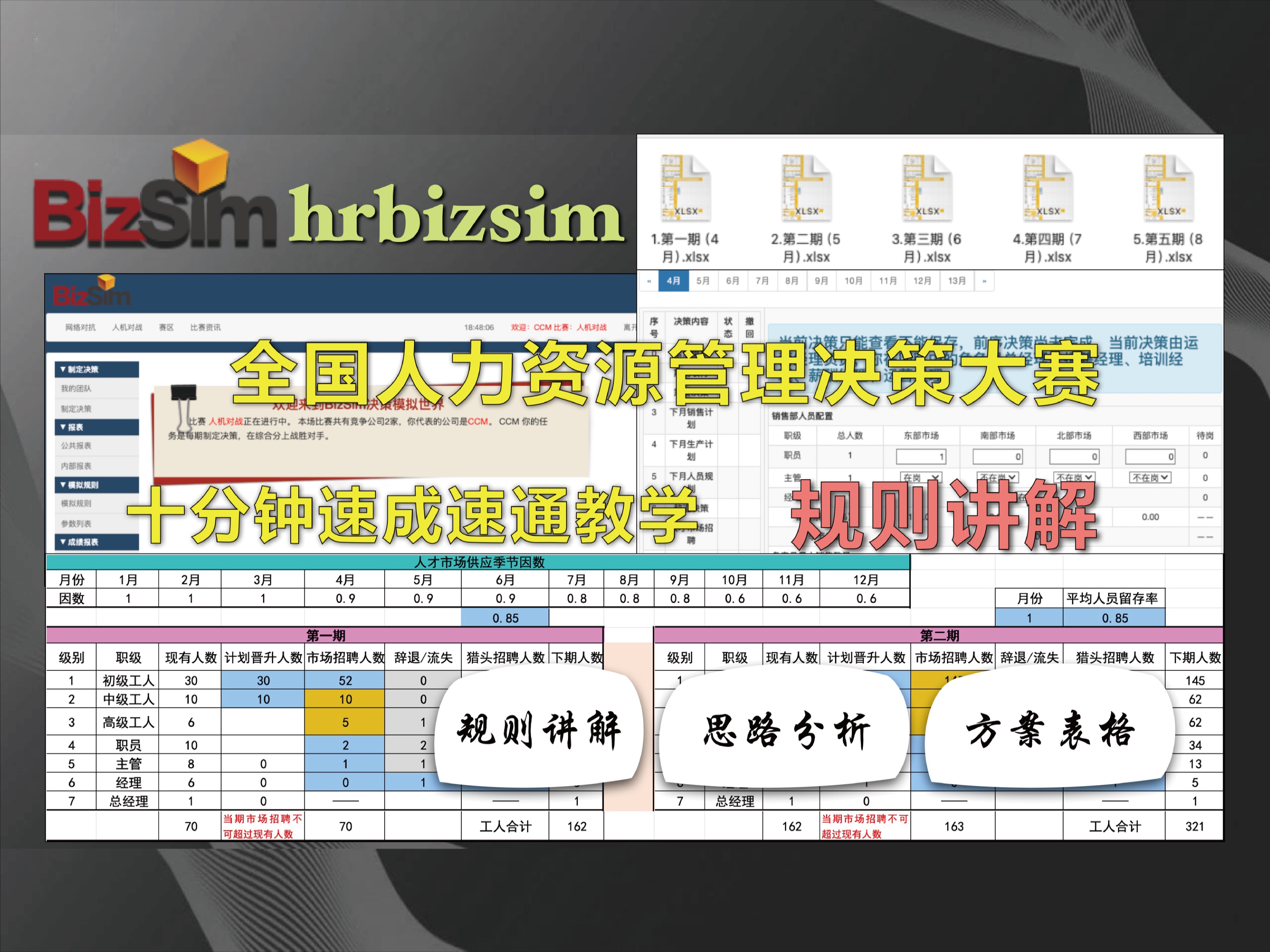 [图]Hrbizsim 人力资源管理决策大赛 十分钟速通规则讲解（一）