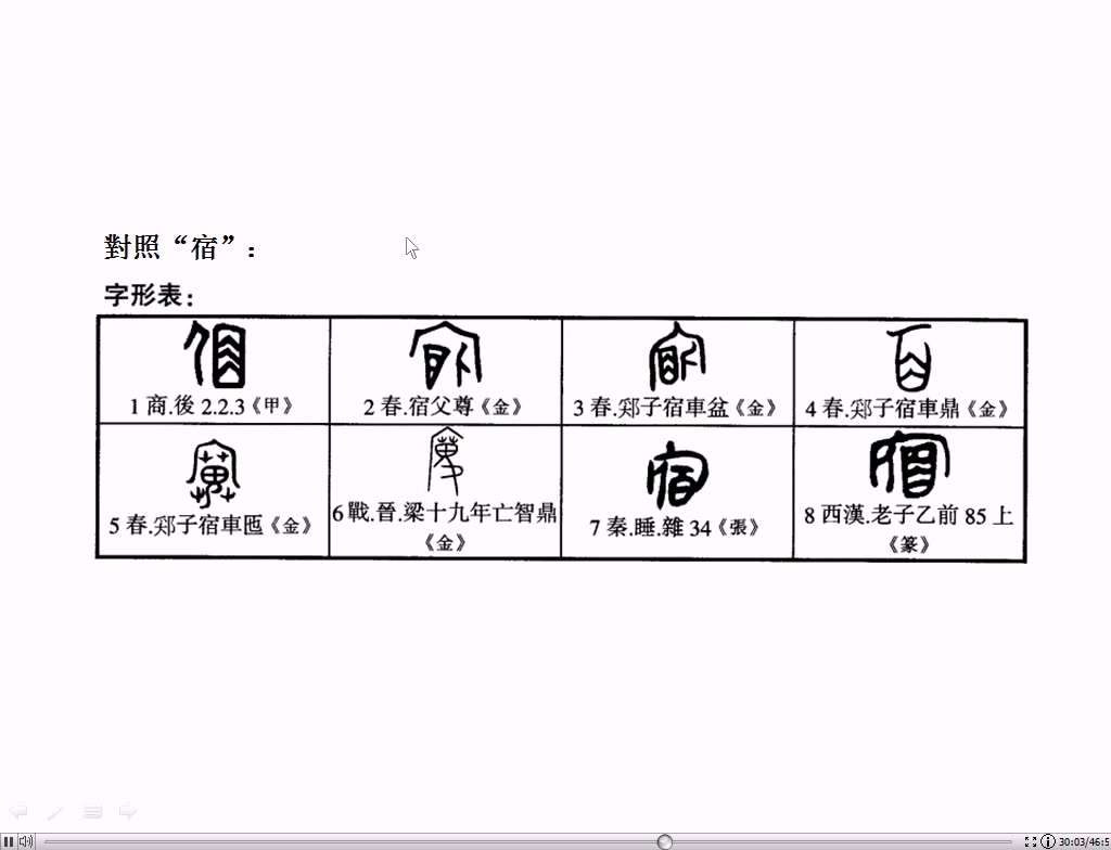 【国学新知】葛亮精读《说文解字》之“㐁(簟)”(第94期)哔哩哔哩bilibili