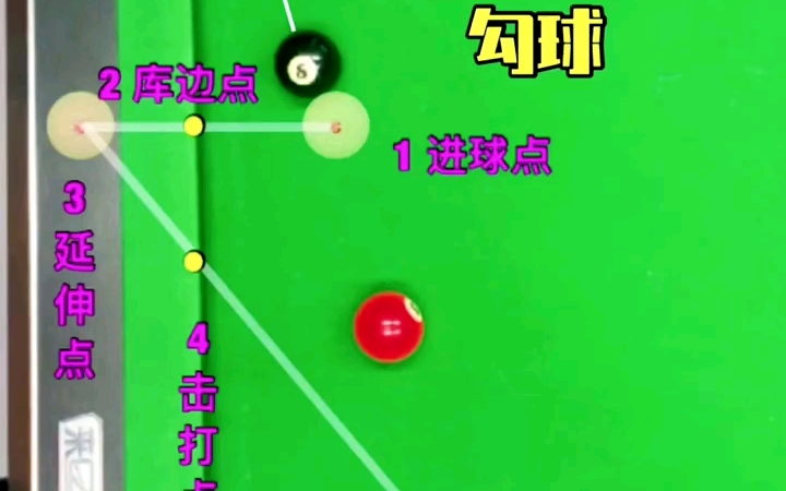 台球教学之勾球点位