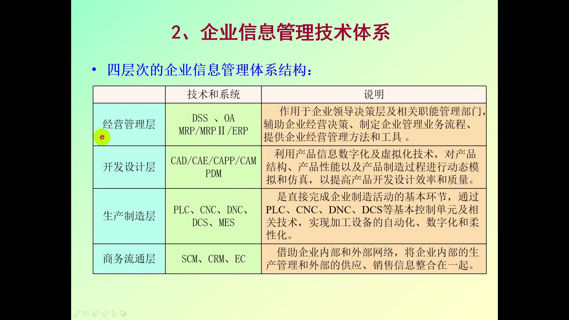 先进制造技术5.1概述哔哩哔哩bilibili