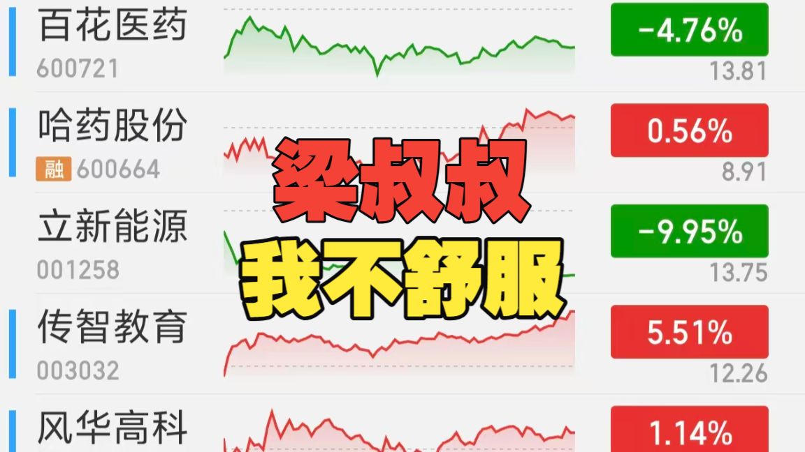外围大涨A股喘息牛，我们的优质市场到底会变成什么样子，怎样的手法能被梁叔叔顶