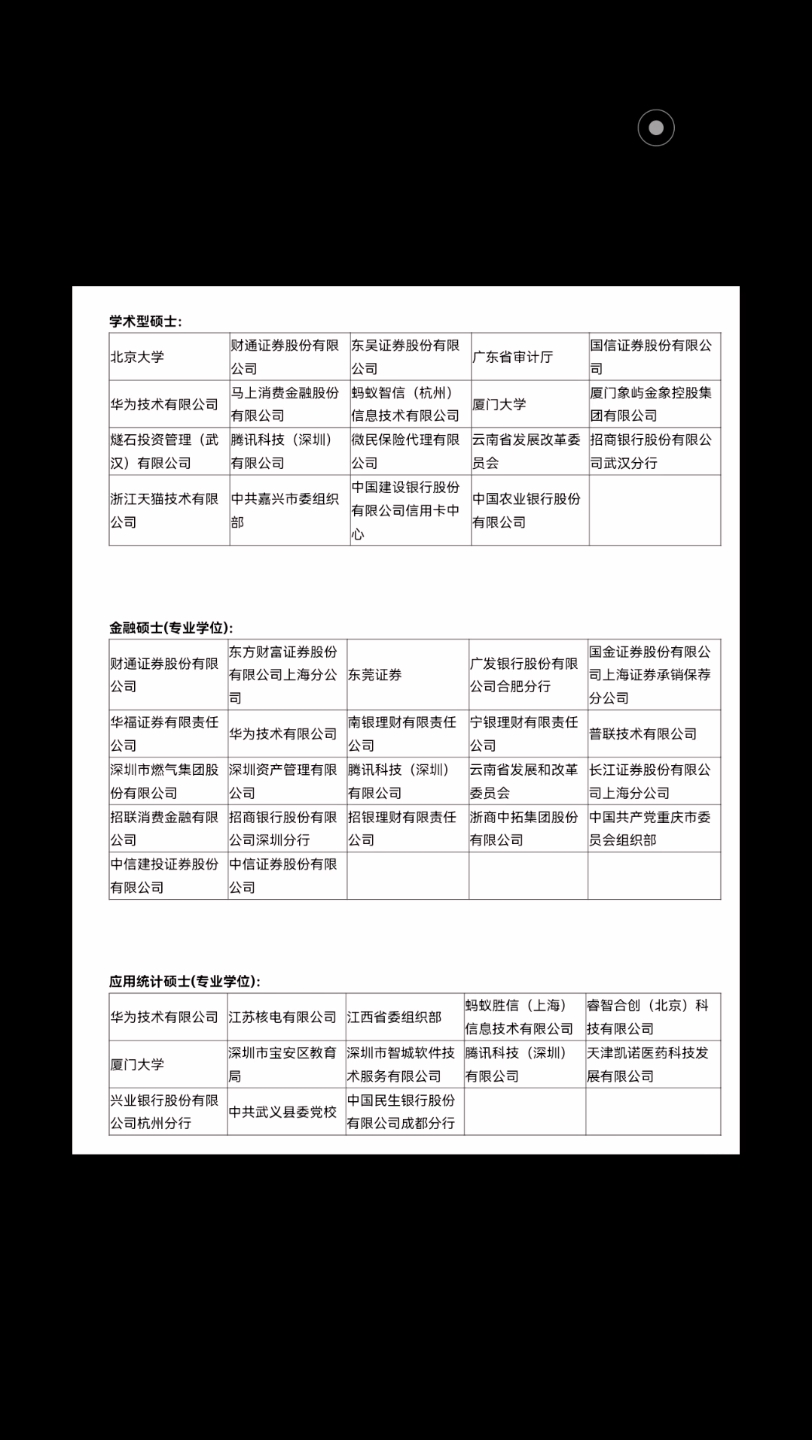 [图]厦门大学经济研究院金融硕士2022届就业去向分析