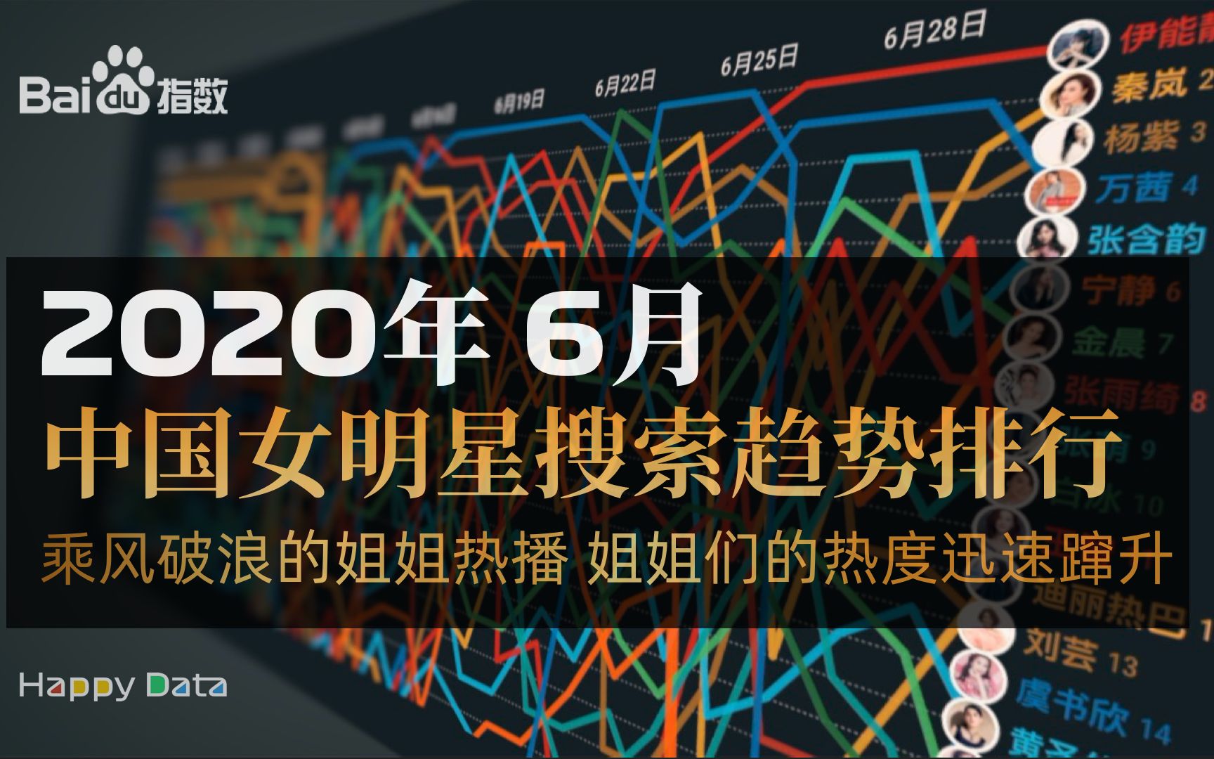 2020年6月 中国女明星搜索排行趋势 乘风破浪的姐姐们再掀热潮哔哩哔哩bilibili